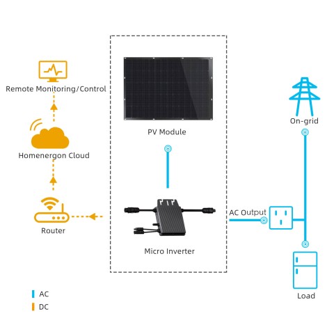 800w balcony solar system